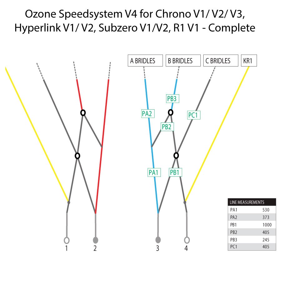 Ozone Speedsystem V4 for Chrono V1/ V2/ V3, Hyperlink V1/ V2, Subzero V1/V2, R1 V1, EXP V1 - Complete